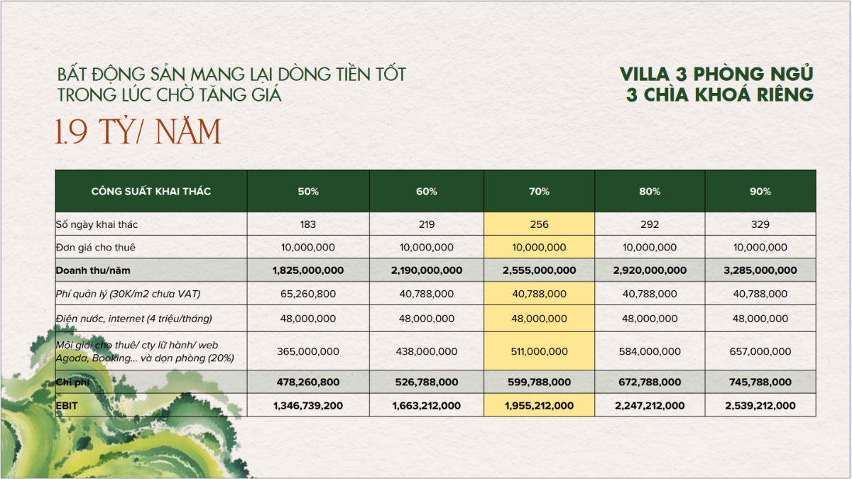 La Tiên Villa - Bảng tính dòng tiền